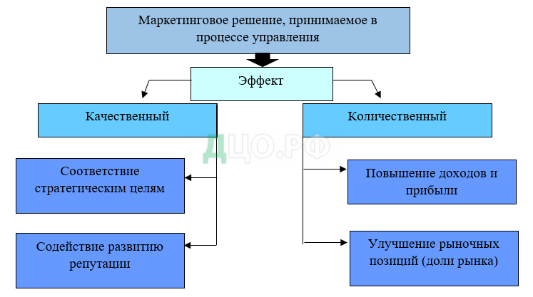 Контрольная работа по теме Разработка бенчмаркингового проекта на примере ООО 'Барнаульская Водяная Компания'